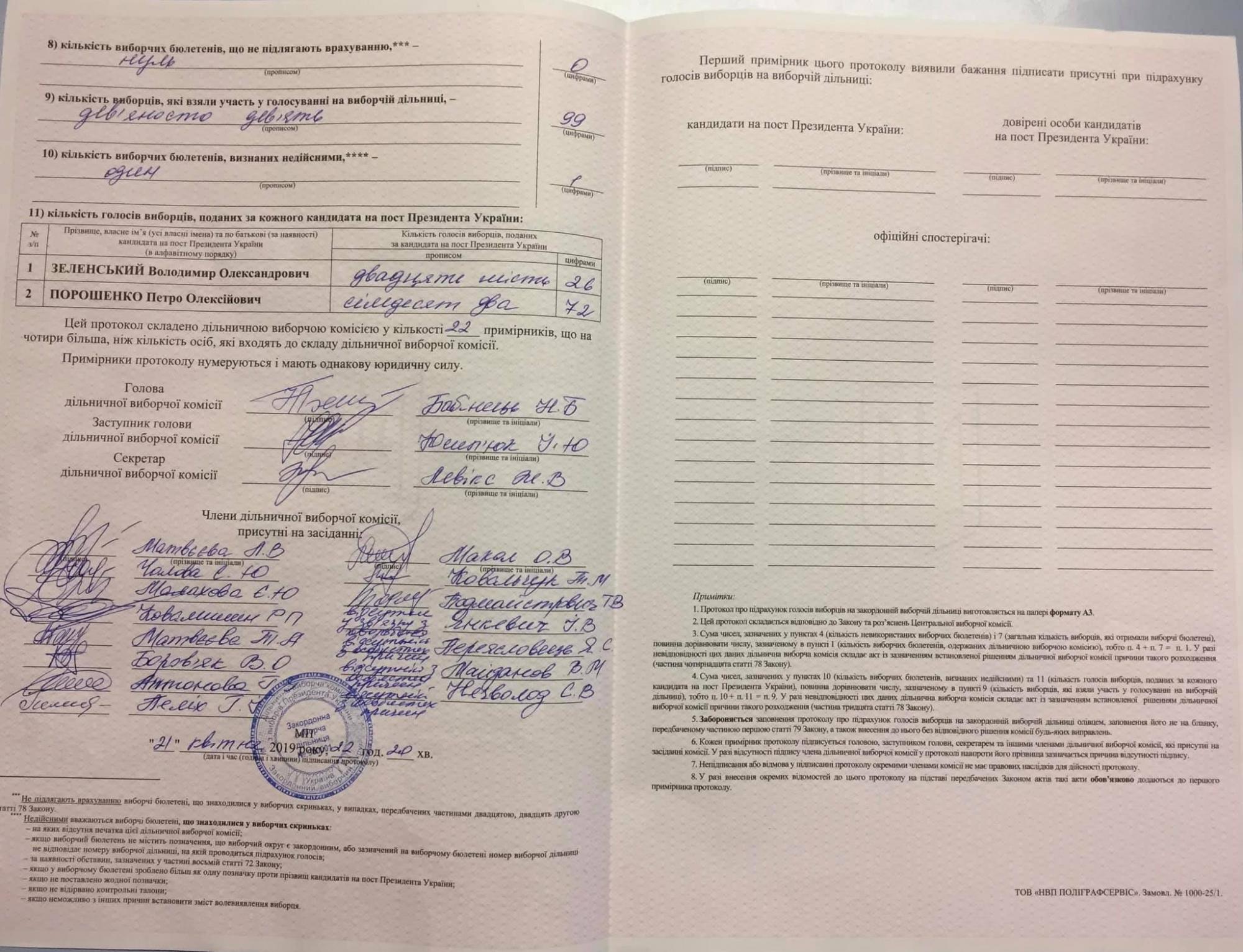 Результаты выборов президента Украины