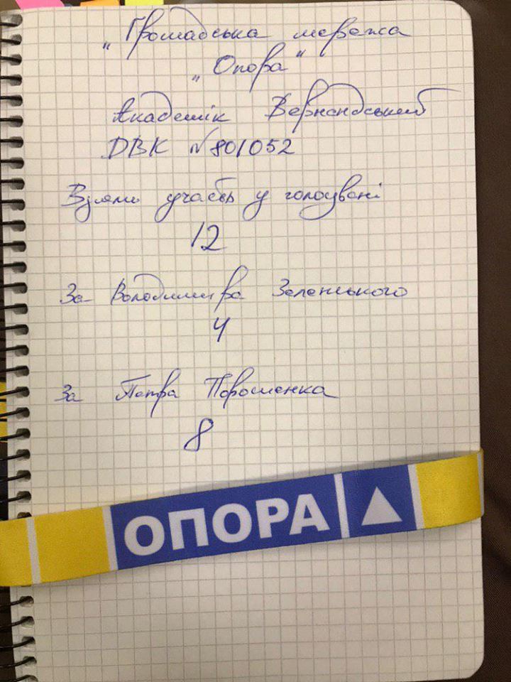 Результаты выборов президента Украины