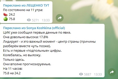 Экзит-полы второго тура выборов 2019