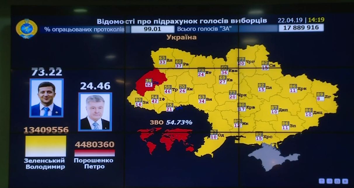 Результаты выборов президента Украины