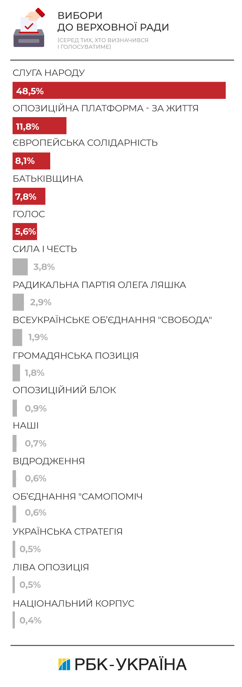 Вибори у Верховну раду: що потрібно знати про парламентські вибори в Україні