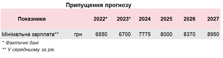 Мінімальна зарплата в Україні поки заморожена: коли чекати підвищення