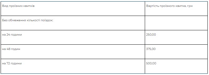 Проїзний майже за 3000 гривень: нові тарифи на транспорт у Києві з 1 січня