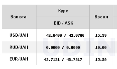 Долар дорожче 42 гривень: НБУ встановив курс на 1 січня