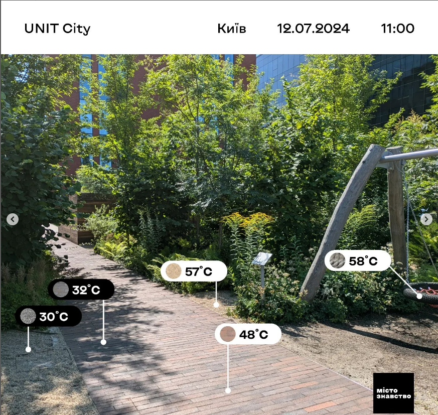 Вулиці Києва розпеклися до +65 градусів: які місця найгарячіші