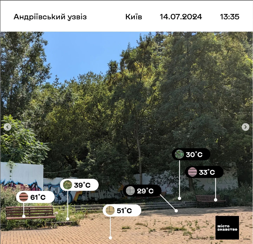 Вулиці Києва розпеклися до +65 градусів: які місця найгарячіші