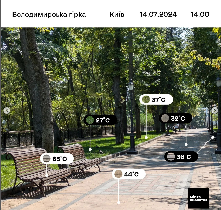 Вулиці Києва розпеклися до +65 градусів: які місця найгарячіші