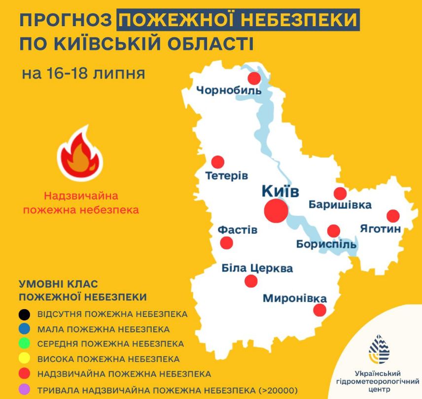 Вулиці Києва розпеклися до +65 градусів: які місця найгарячіші