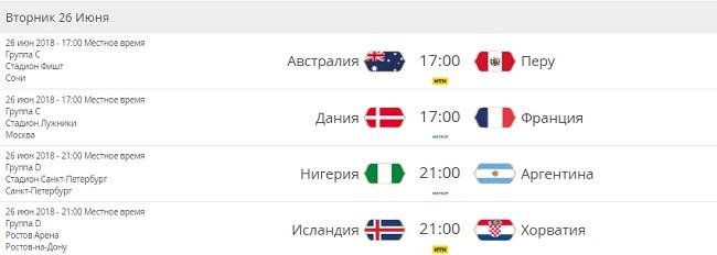 расписание ЧМ 2018 на 26 июня
