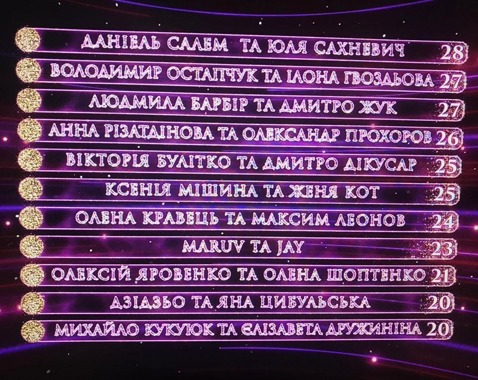 Танці з зірками: неочікувані результати 5 ефіру (відео)