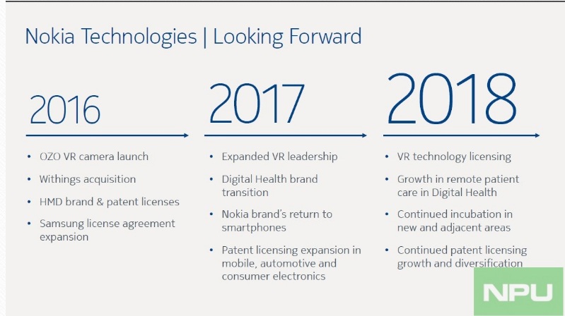 Nokia планирует вернуться на рынок смартфонов