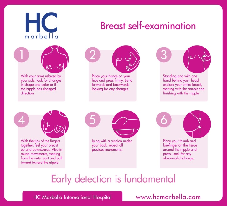 Эти способы помогут самостоятельно обнаружить самый распространенный вид рака