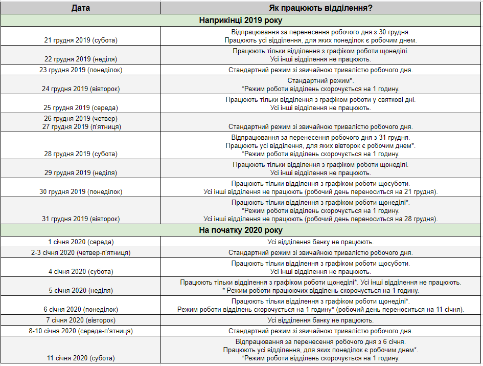 Новогодний график работы банков. График работы банков в праздничные дни. Режим работы банков в праздничные дни 2019. Как работают банки в праздники. Какие банки работают в праздничные дни.