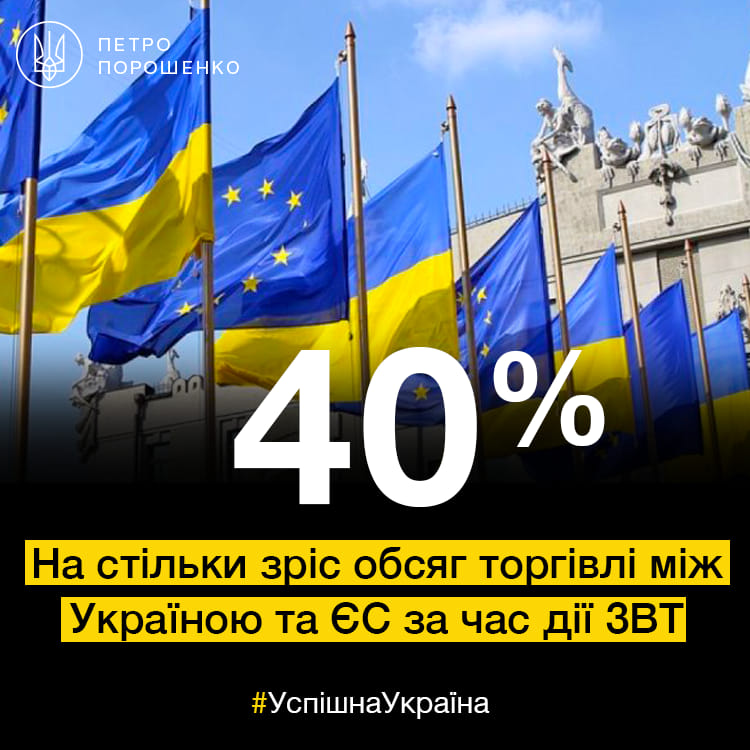 Порошенко розповів, наскільки за 3 роки зріс обсяг торгівлі України з ЄС