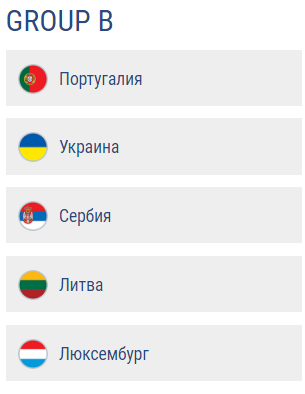 Сборная Украины узнала соперников в отборе к Евро-2020