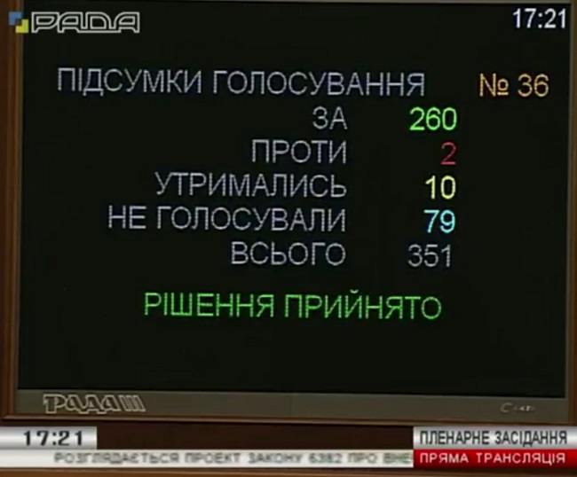 Рада продовжила дію експортного мита на брухт чорних металів в розмірі 30 євро/тонна