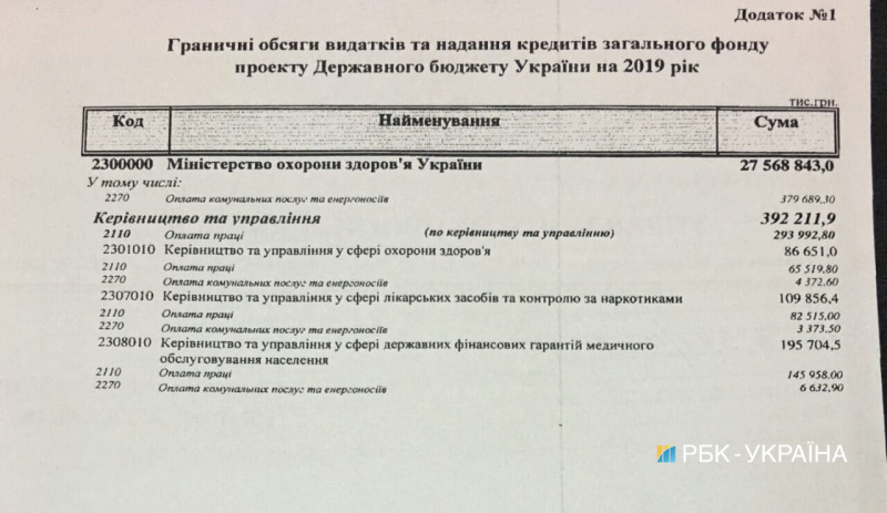 У Мінфіні просять МОЗ обмежити бюджетні запити на 2019 рік