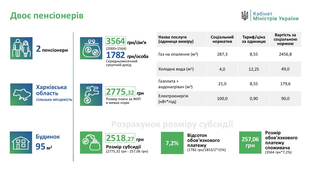 Минсоцполитики разъяснило повышение платы за ЖКУ получателями субсидий