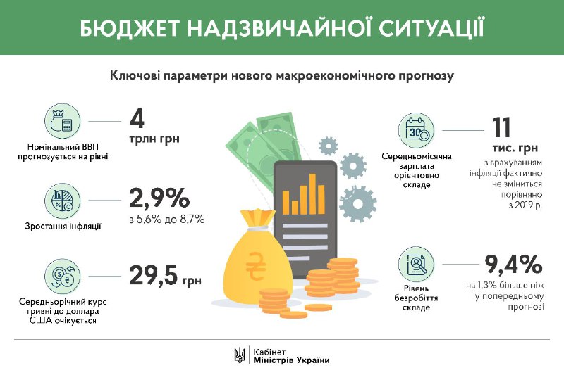 Макроэкономические показатели план егэ