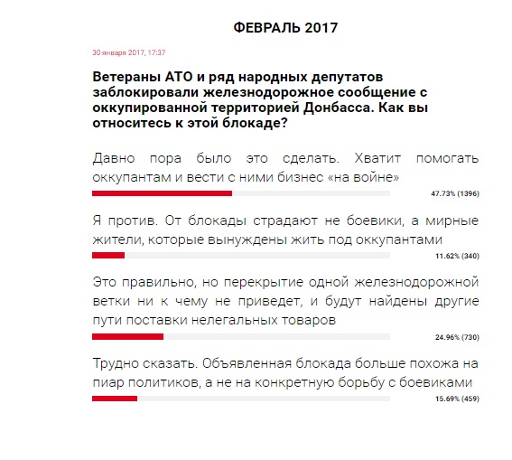 Блокада Донбасу: читачі РБК-Україна висловилися про перекриття залізничних шляхів активістами