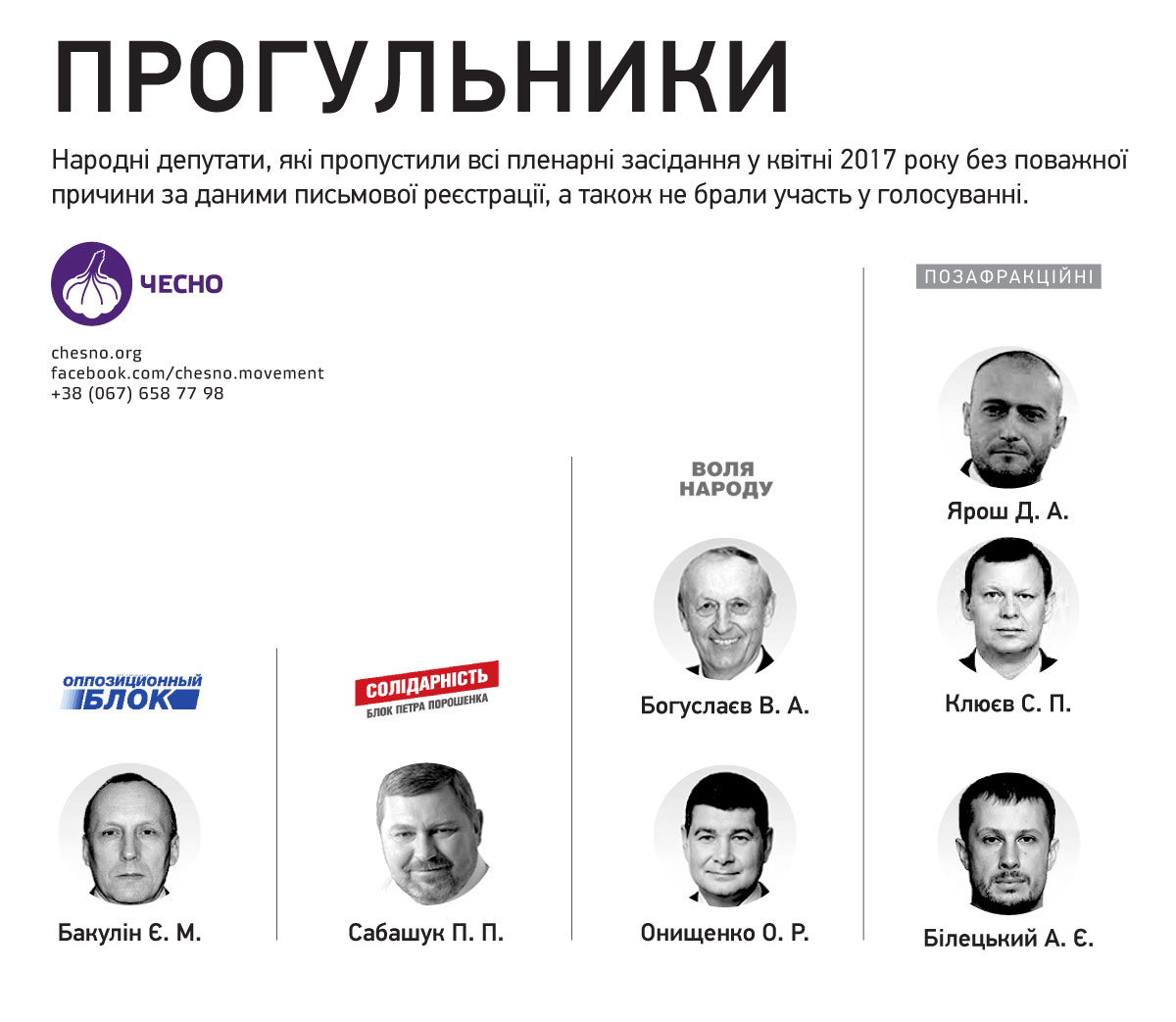 Названы нардепы, которые в апреле пропустили все заседания Рады