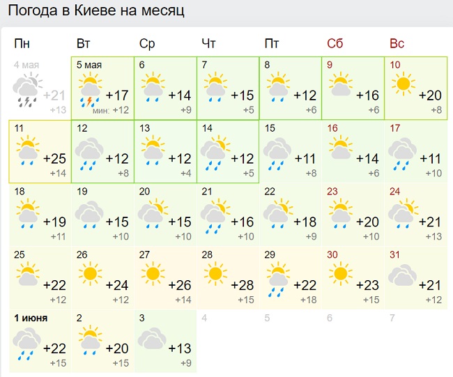 В Україну йде сезон злив: які області затопить