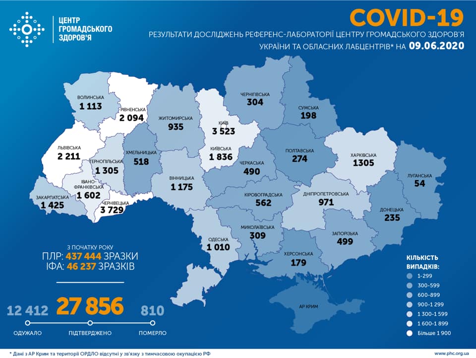 Коронавірус в Україні: у 5 областях немає нових випадків