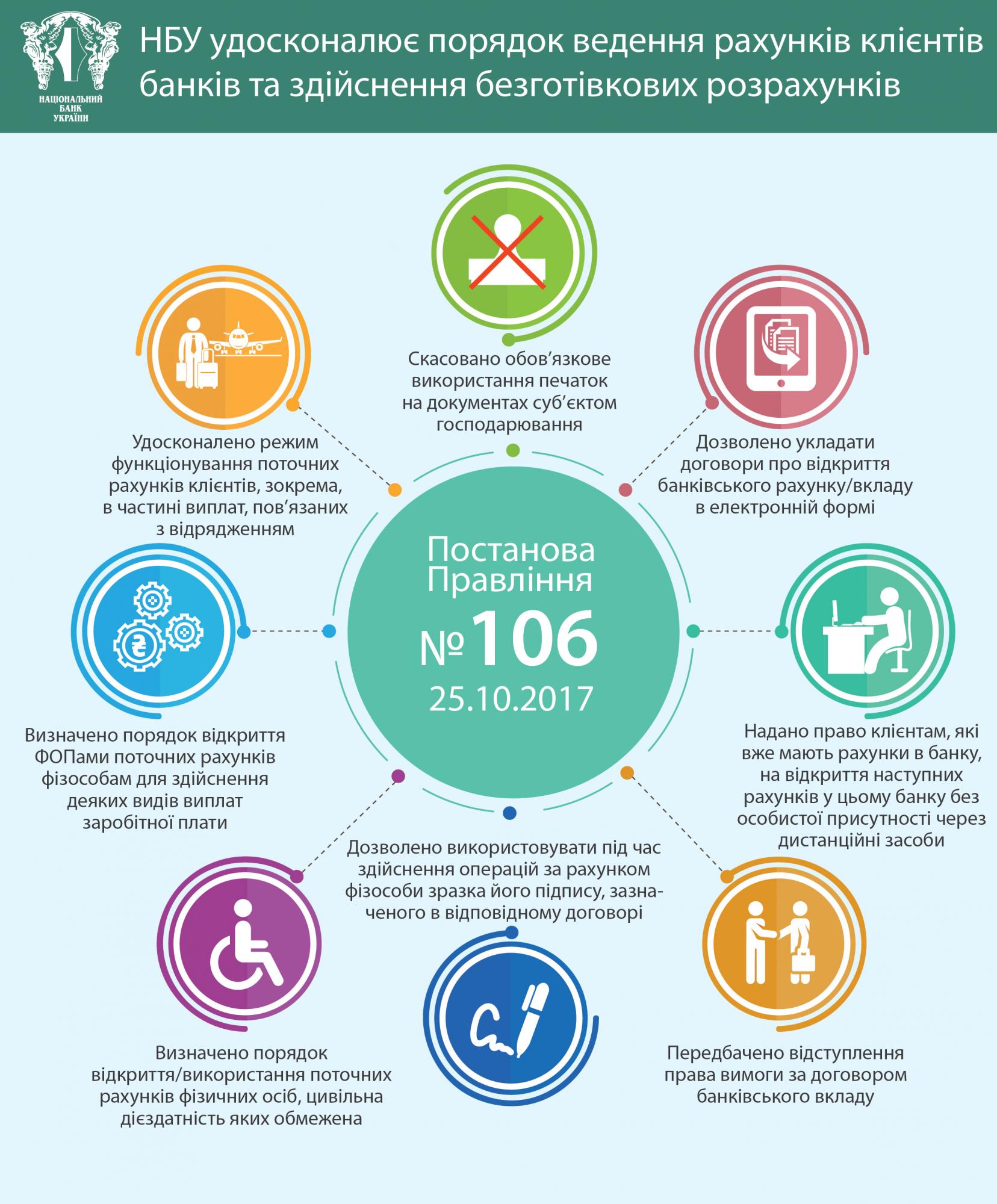 Нацбанк спростив для банків правила обслуговування рахунків клієнтів