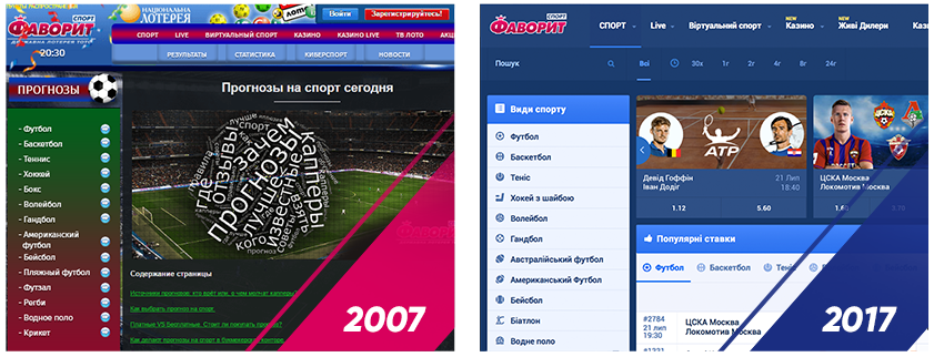 Как изменилась наша жизнь всего за 10 лет