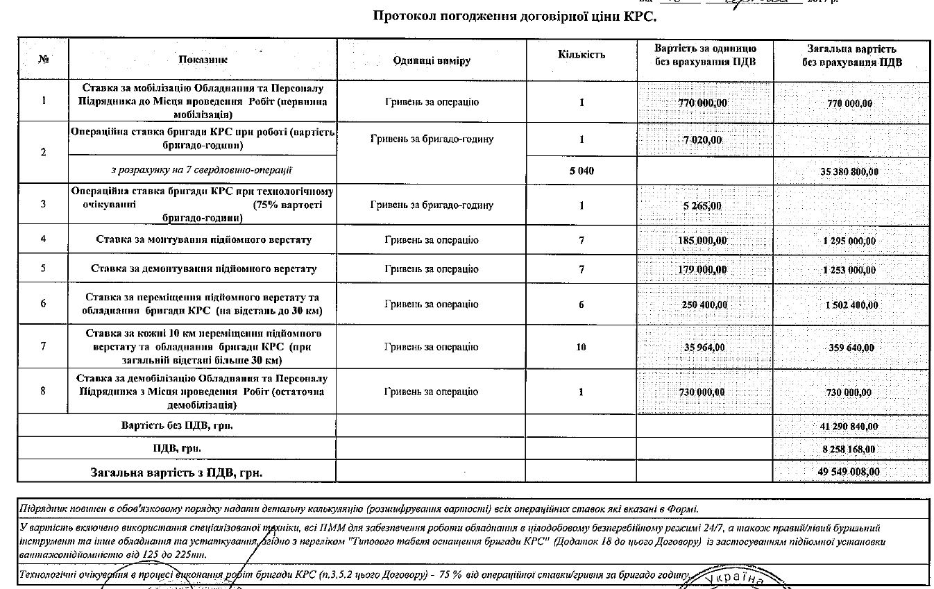 "Укргаздобыча" заказала ремонтные работы на скважинах за почти 100 млн гривен