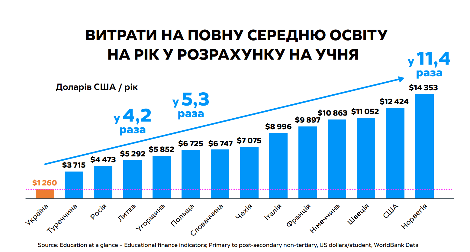 Тимошенко: фінансування освіти є однією з гарантій нацбезпеки