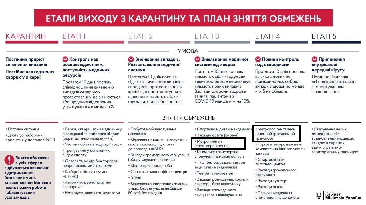 Метро в Києві готують до запуску: названі дві важливі дати