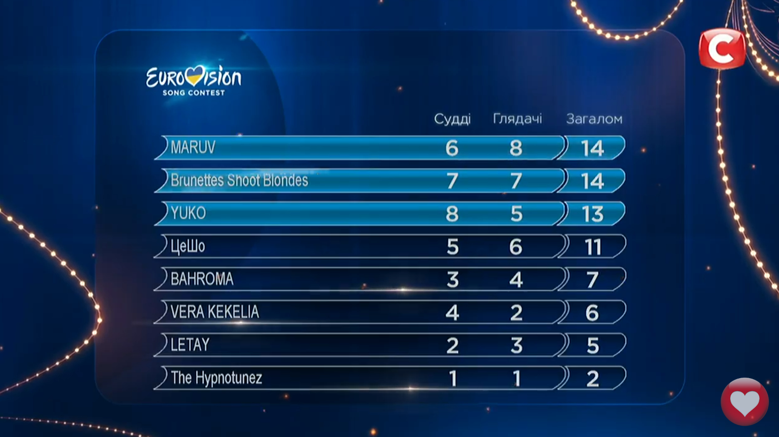 Перший півфінал Нацвідбору на Євробачення 2019: онлайн-трансляція