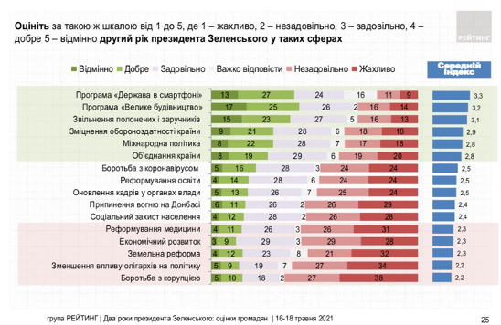 Украинцы назвали 