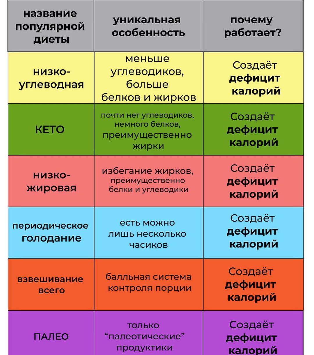 Самые простые диеты: выдержит кто угодно!