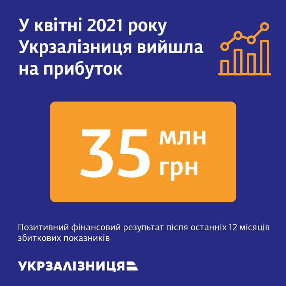 По итогам года компания получила прибыль от продаж какую проводку 1с сделает при реформации баланса