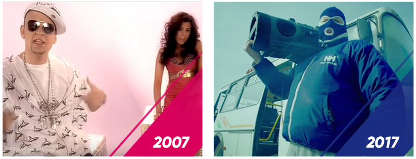 Як змінилося наше життя всього за 10 років