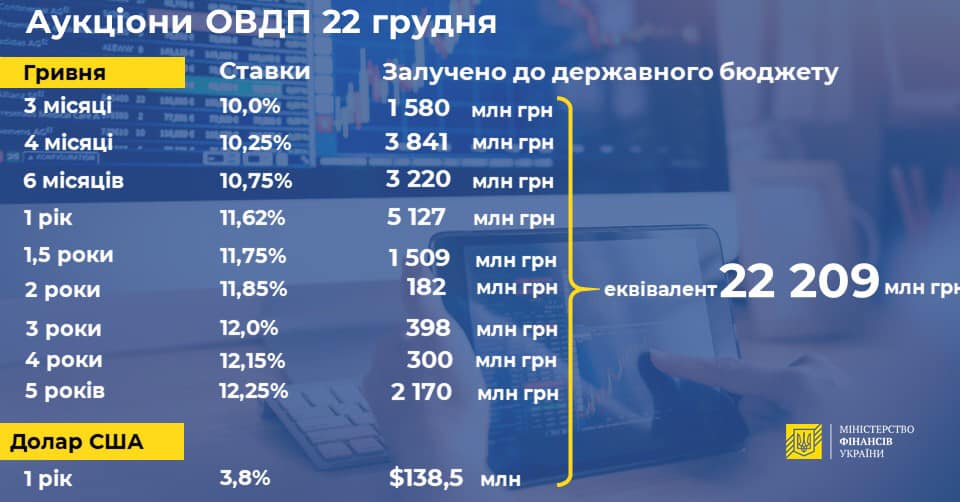 Бюджет план минфин вход по сертификату