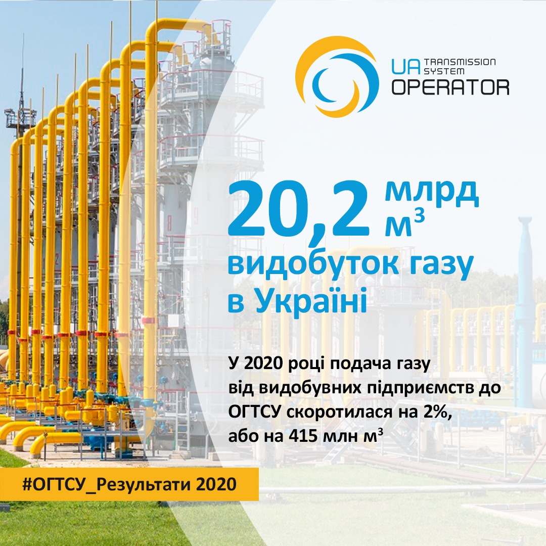 Україна за 2020 рік скоротила видобуток газу