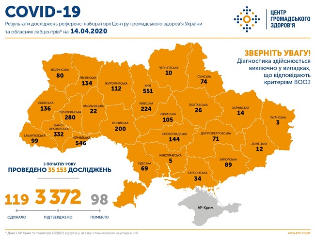 заболеваемость в регионах