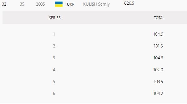 Сергій Куліш