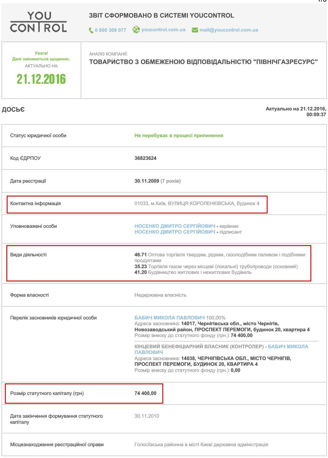 Тендер на 13 млрд гривен от "Укргаздобычи" выиграла фирма с 2 сотрудниками, - эксперт
