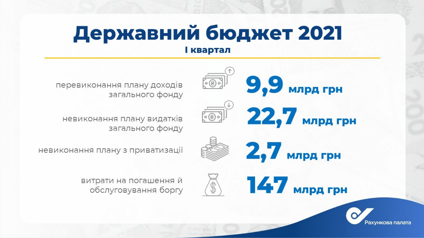 Первоначальные инвестиции 1600 срок эксплуатации проекта пять лет общий объем денежных поступлений