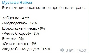 Выборы в Раду: как прошло голосование