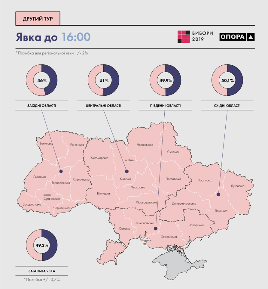 Явка в другому турі виборів президента України: усі подробиці