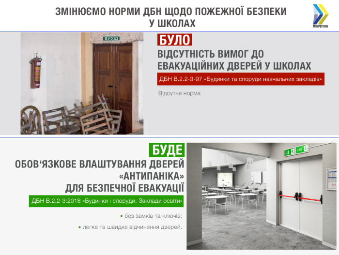 В Минрегионе рассказали о новых ГСН по обустройству аварийных выходов в школах