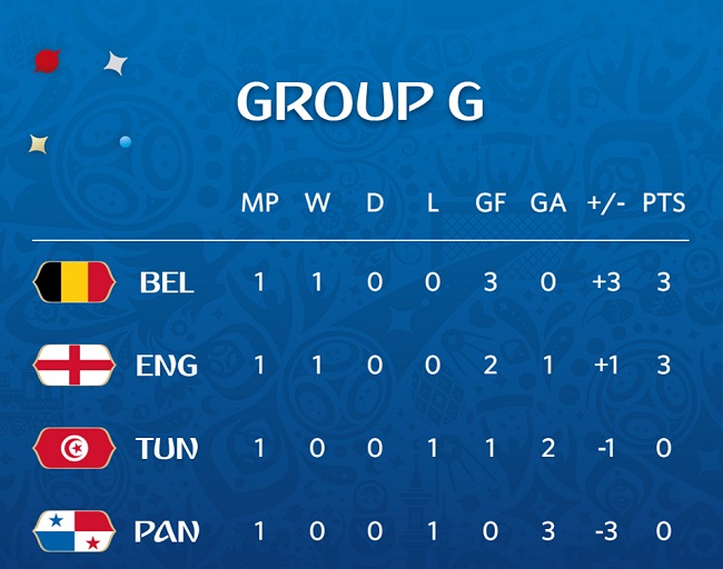 ЧМ-2018: все подробности