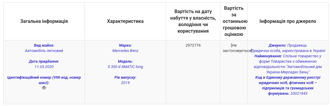 Єрмак не задекларував продаж свого попереднього авто