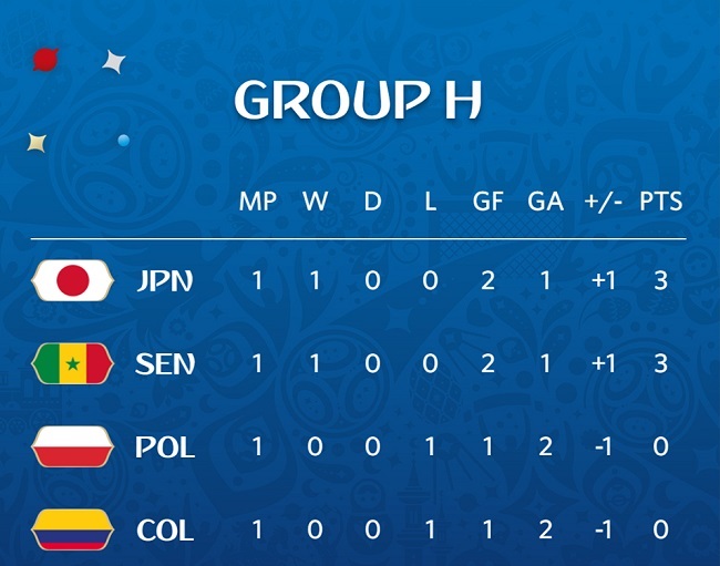 ЧМ-2018: все подробности