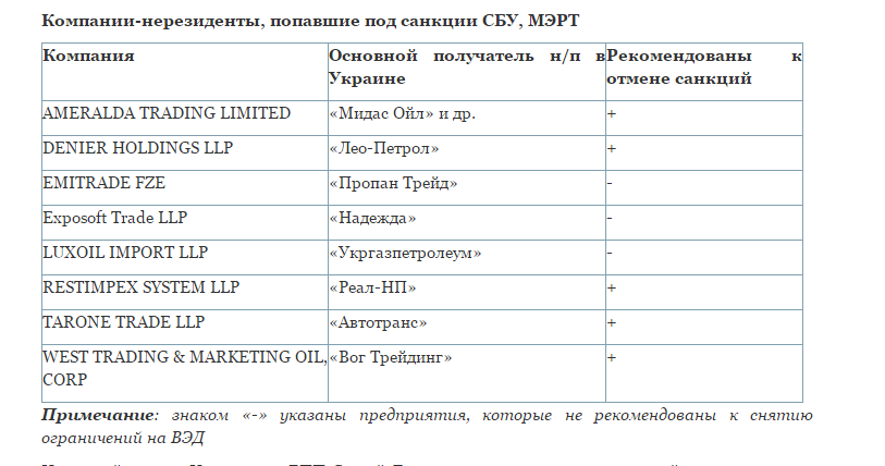 Під санкціями МЕРТ залишилися найбільші нафтотрейдери, - розслідування
